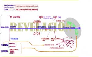 cuadro de religiones