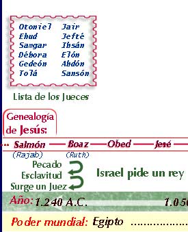 Gráfico de los Jueces