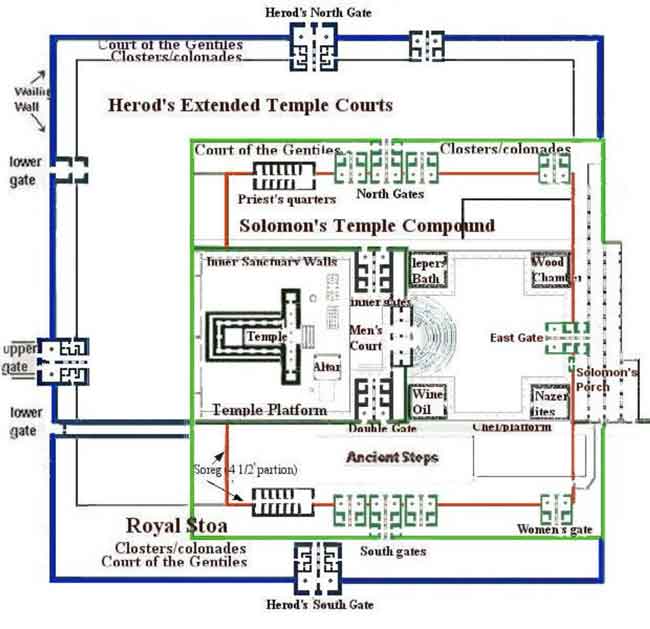 Plano del Templo de Jerusalén