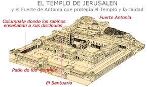 Maqueta templo