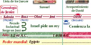 Rajab en la genealogía de Jesús