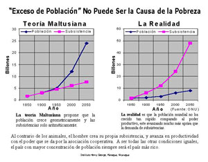 Teoría maltusiana