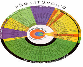 Ciclos del Año Litúrgico